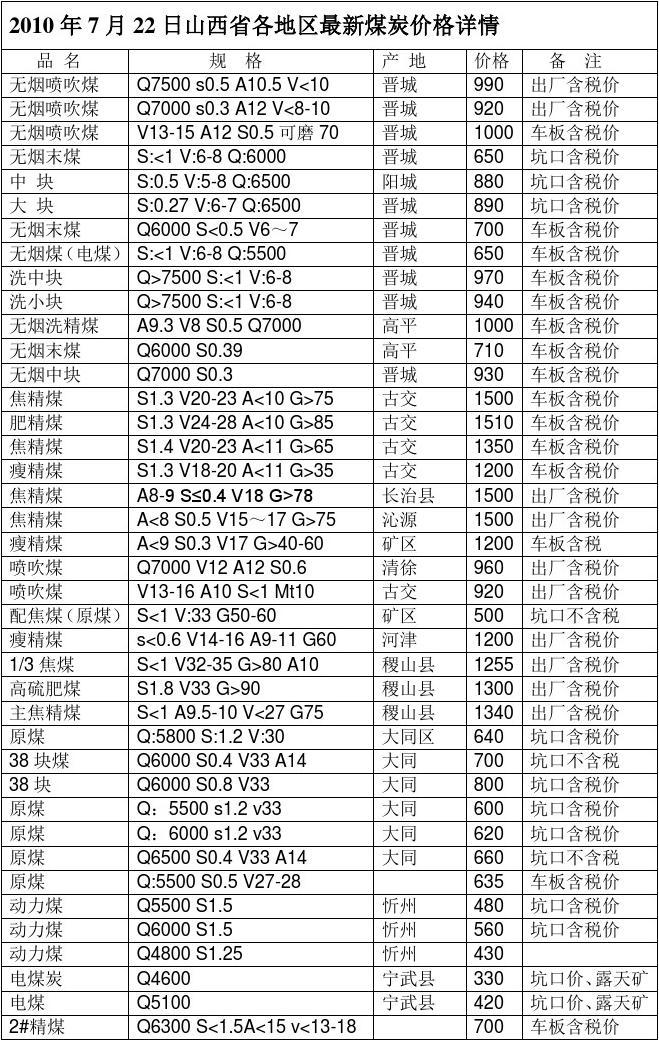 煤炭最新价格动态解析与趋势分析