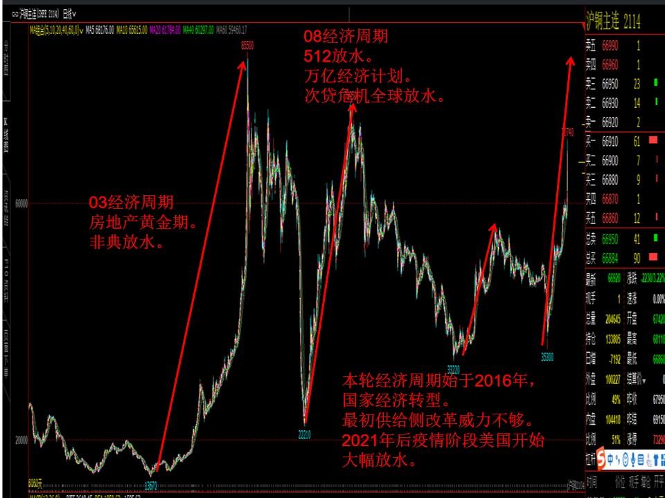 铜期货最新行情深度剖析与解读