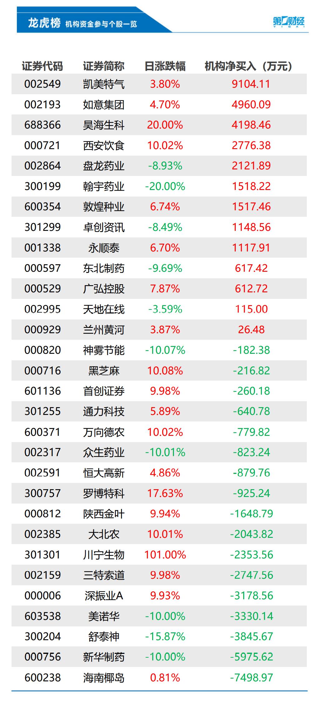 凯美特气开启新篇章，未来展望广阔的消息振奋人心