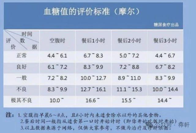 最新贫血分级标准详解