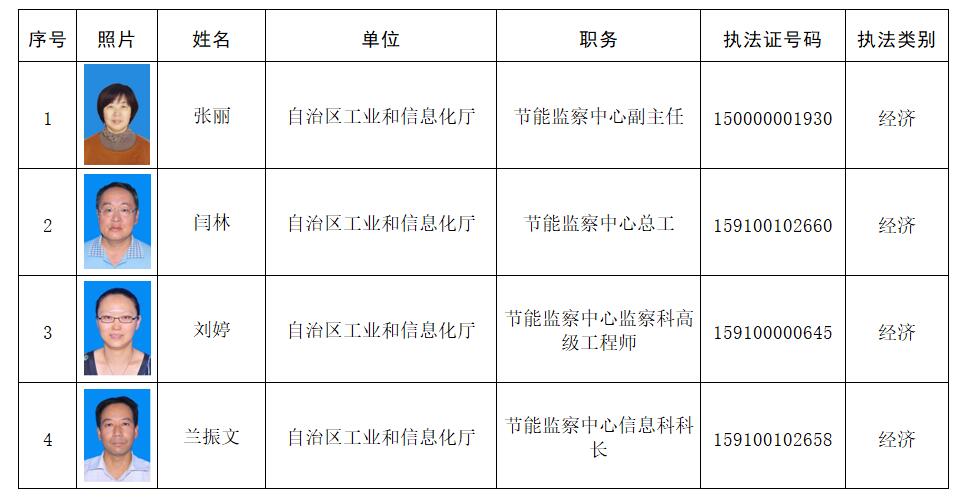 新市区科学技术和工业信息化局招聘启事概览