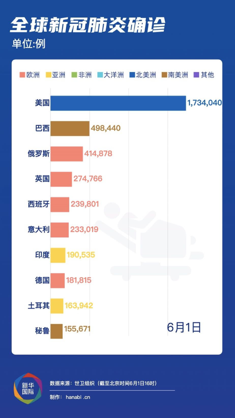 全球新冠疫情最新动态，挑战与希望交织