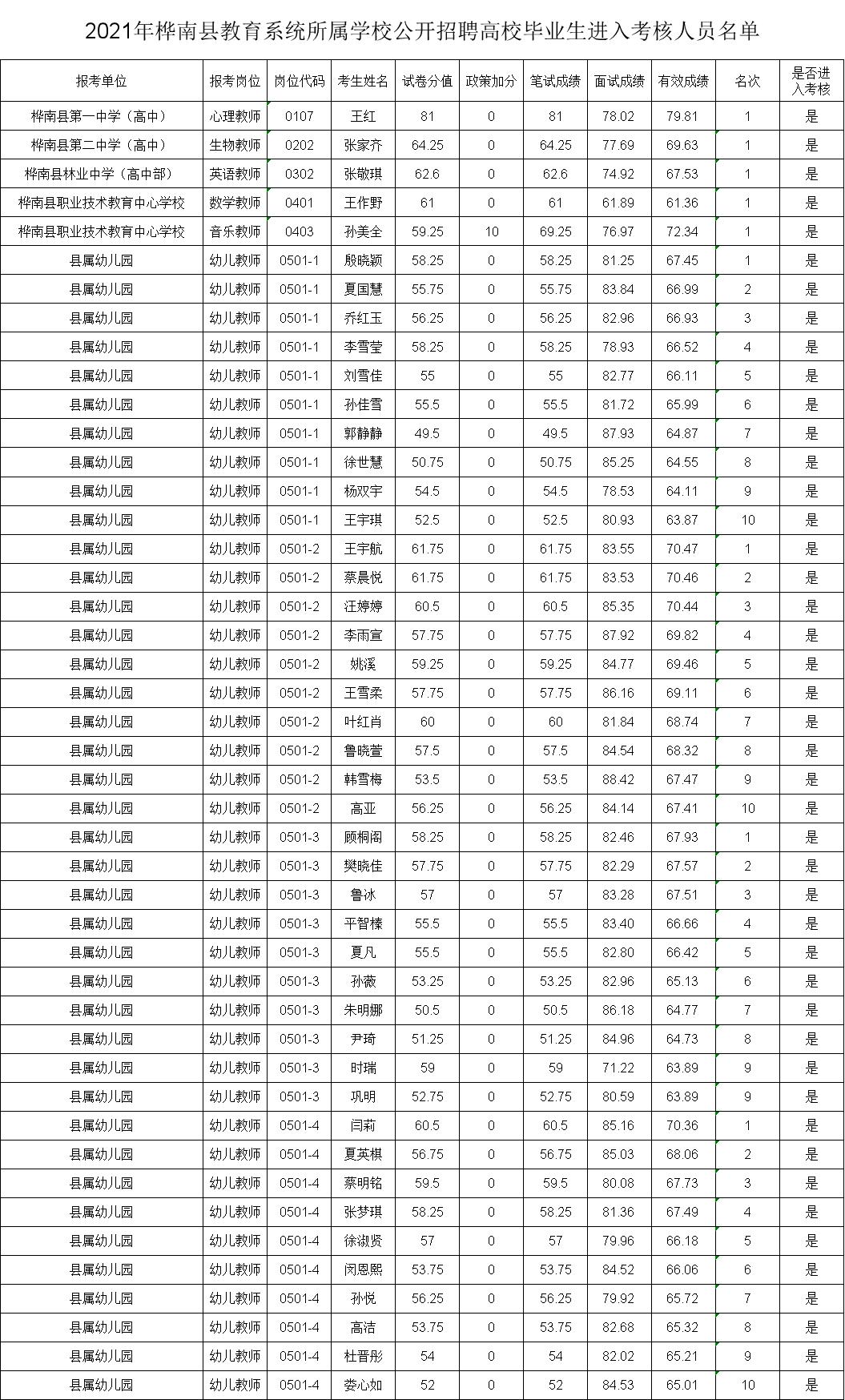 桦南县交通运输局招聘启事概览