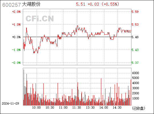 大湖股份创新引领，业务版图持续拓展的最新消息综述