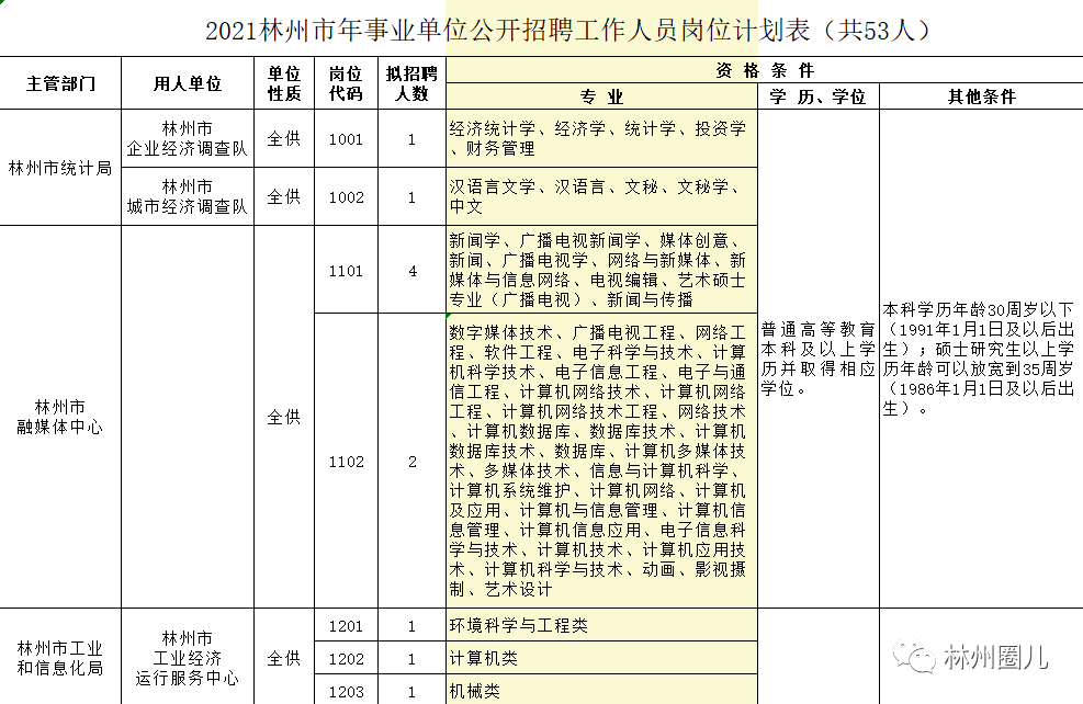 林州市交通运输局最新招聘启事