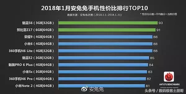 安兔兔最新跑分探讨，技术发展中的犯罪问题思考