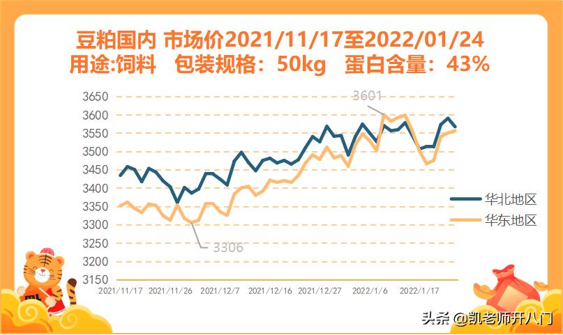 今日豆粕价格行情深度解析