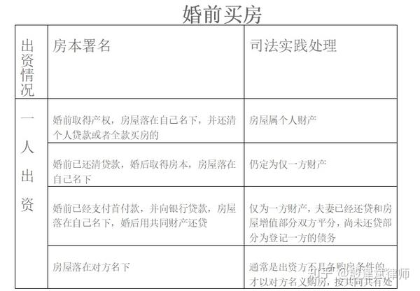 最新婚姻法房产分割规定全面解析与解读