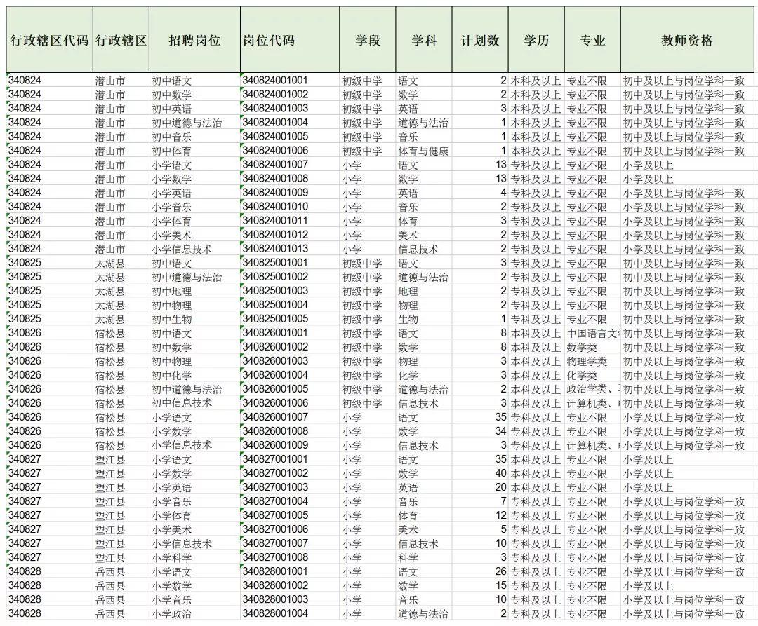 安庆最新招聘信息总览