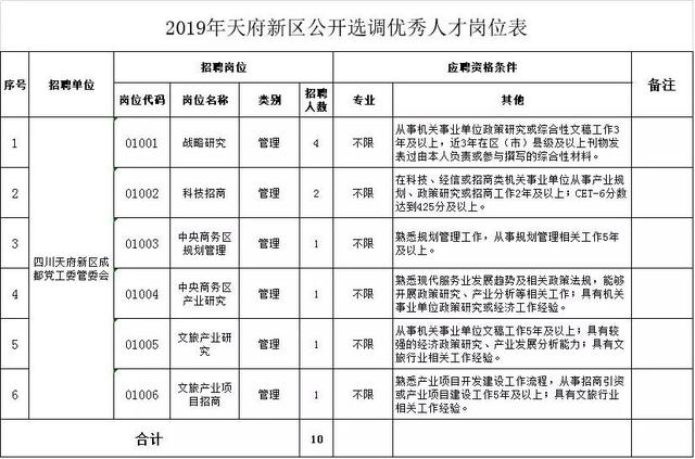 温江最新招聘信息全面解析