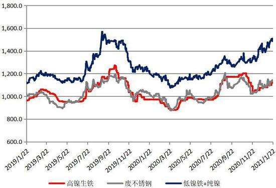 废不锈钢价格行情最新解析