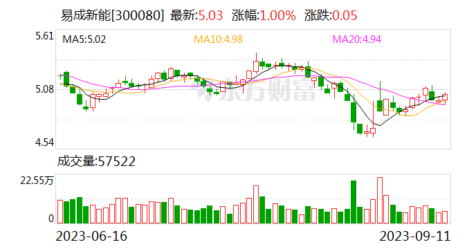 易成新能最新动态引领新能源行业风向标