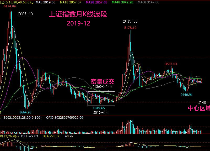 股市未来走势预测及策略分析，最新分析与建议