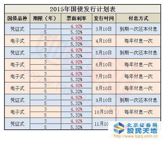 最新国债发行动态、市场反应及未来展望