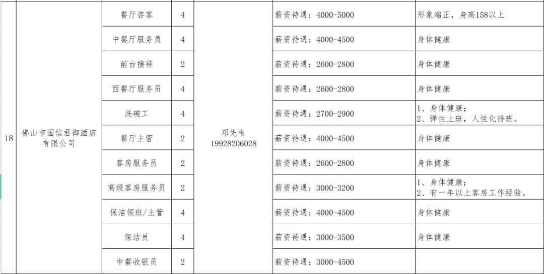 高明最新招聘信息全面解析