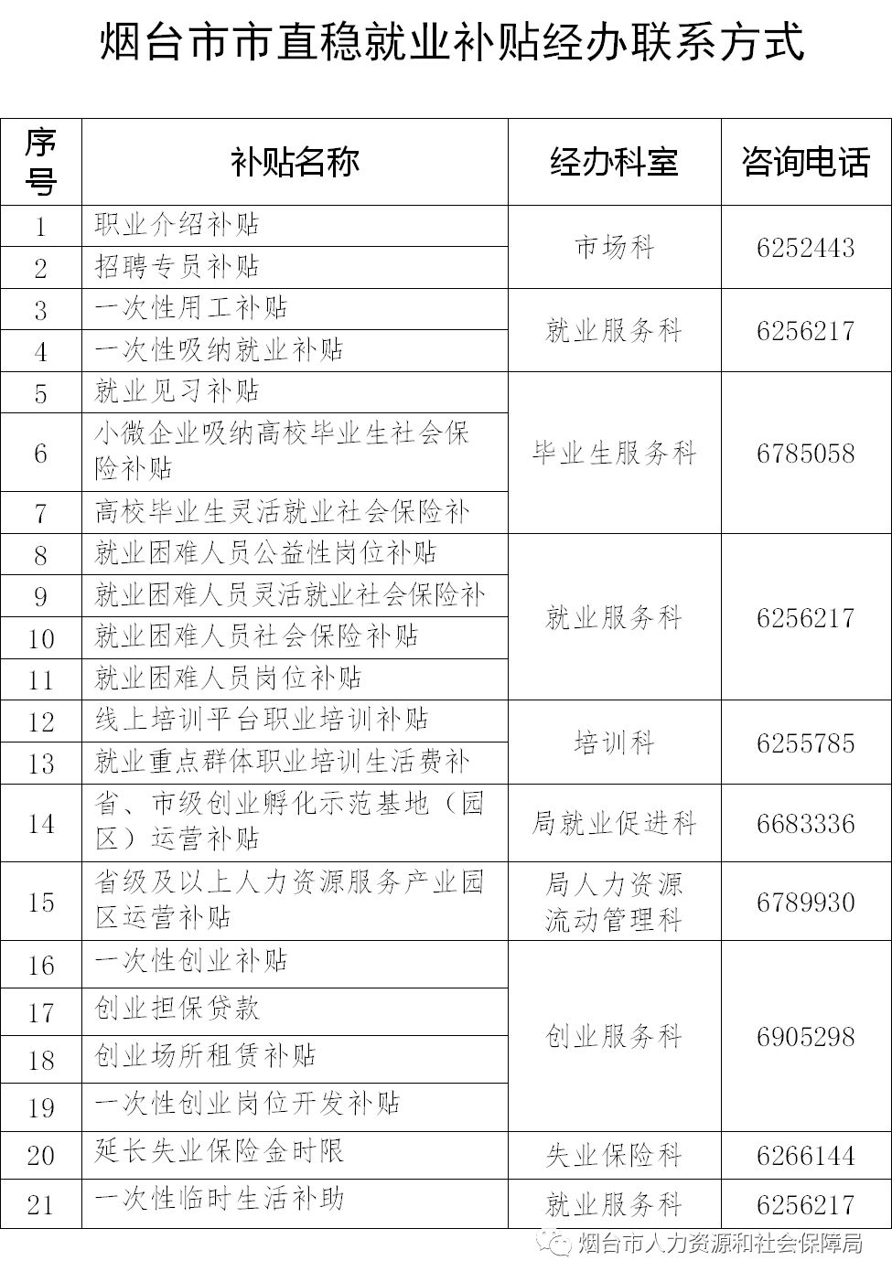 芝罘区人社局最新发展规划，构建和谐人力资源与社会保障体系