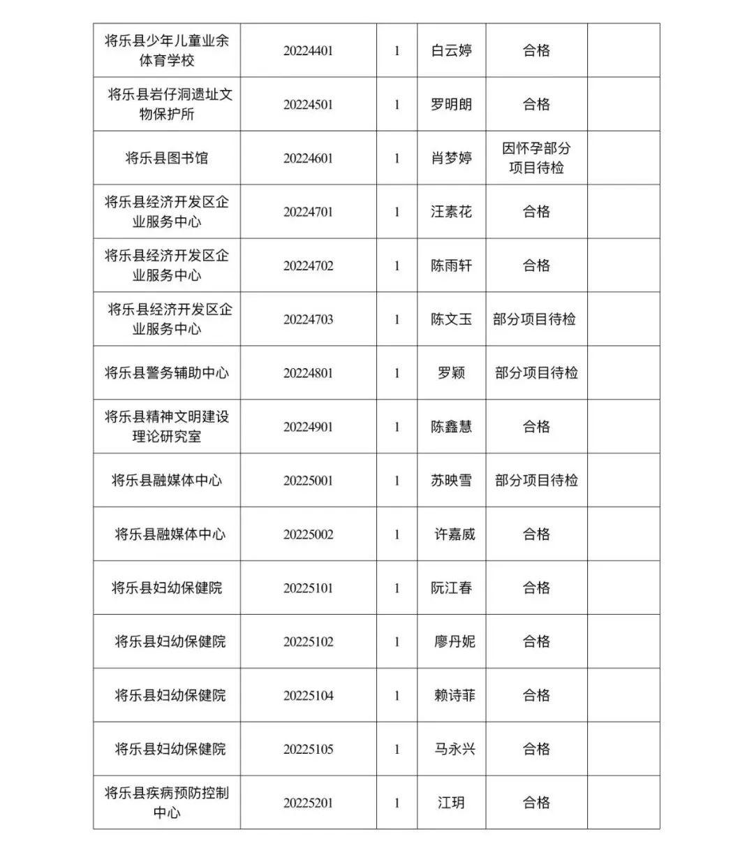 乐县人力资源和社会保障局最新项目概览与动态更新