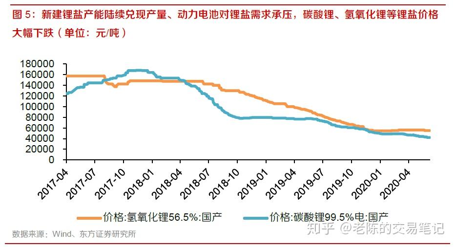 锂价格最新行情今日深度解析