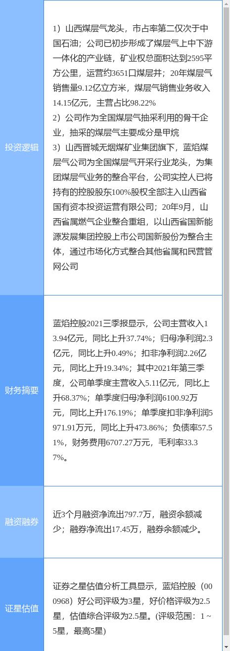 蓝焰控股最新消息全面解读与分析