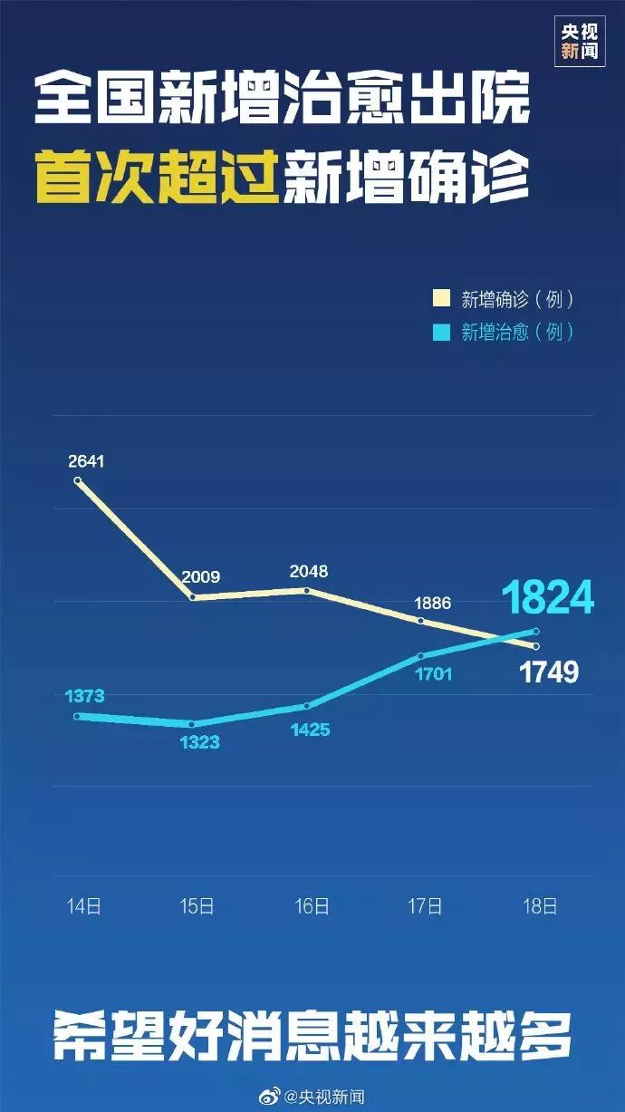 疫情最新动态分析与消息解读