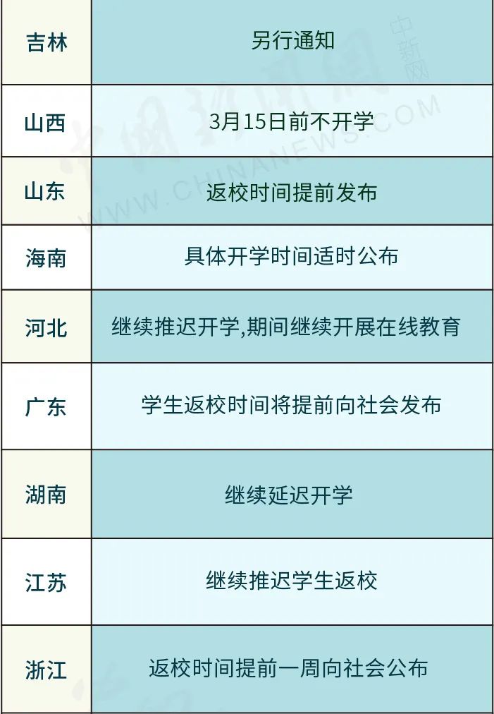 最新开学时间，教育变革的启示与展望