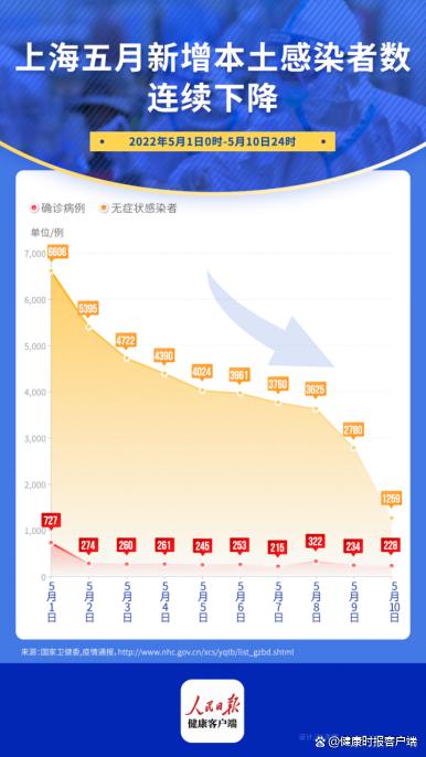 上海最新疫情动态，今日防控进展及应对策略概述