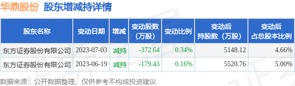 华鼎股份最新消息全面解读与分析