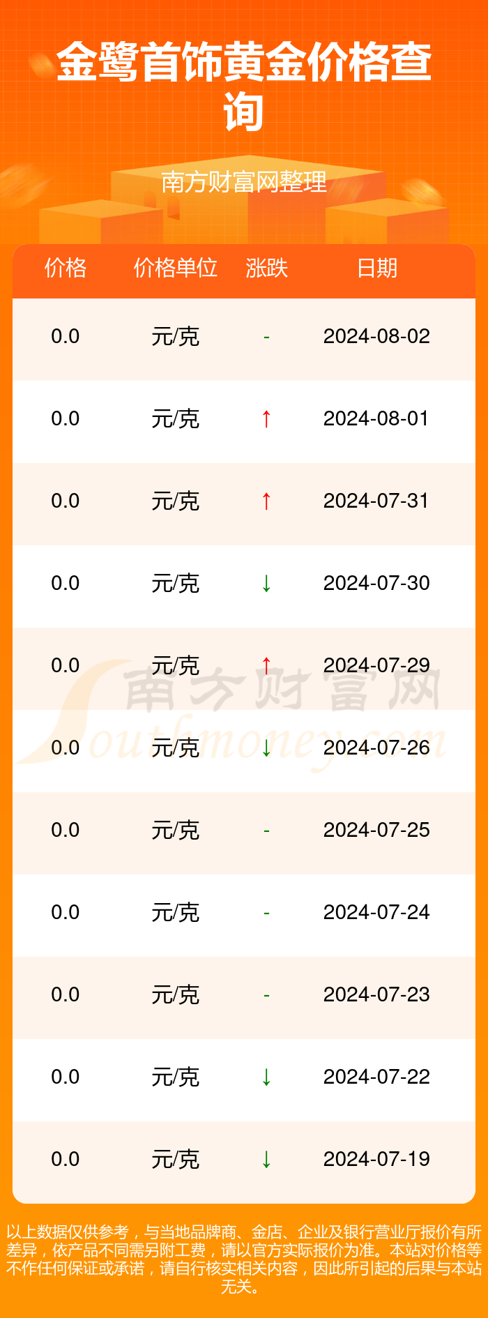 黄金首饰最新价格动态解析