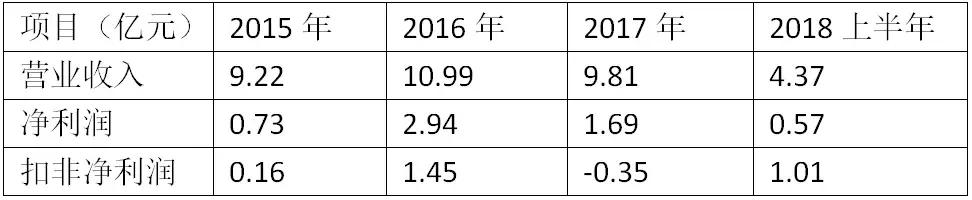 中珠医疗最新消息全面解读