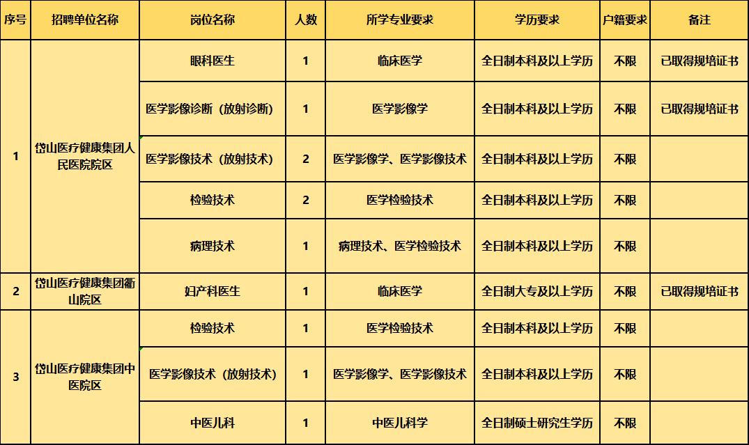 岱山县自然资源和规划局最新招聘启事概览