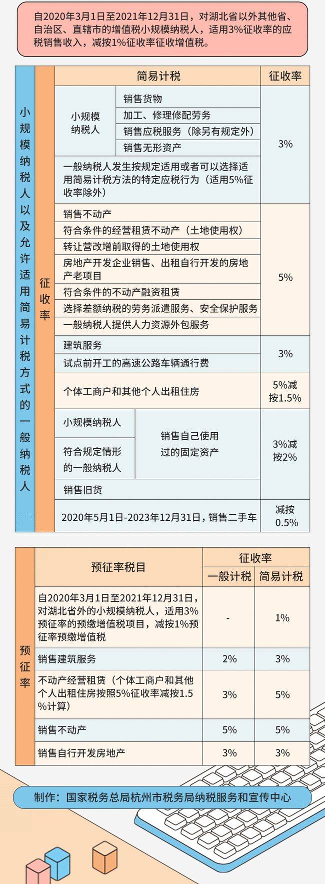 最新税率表及其对社会经济的影响分析