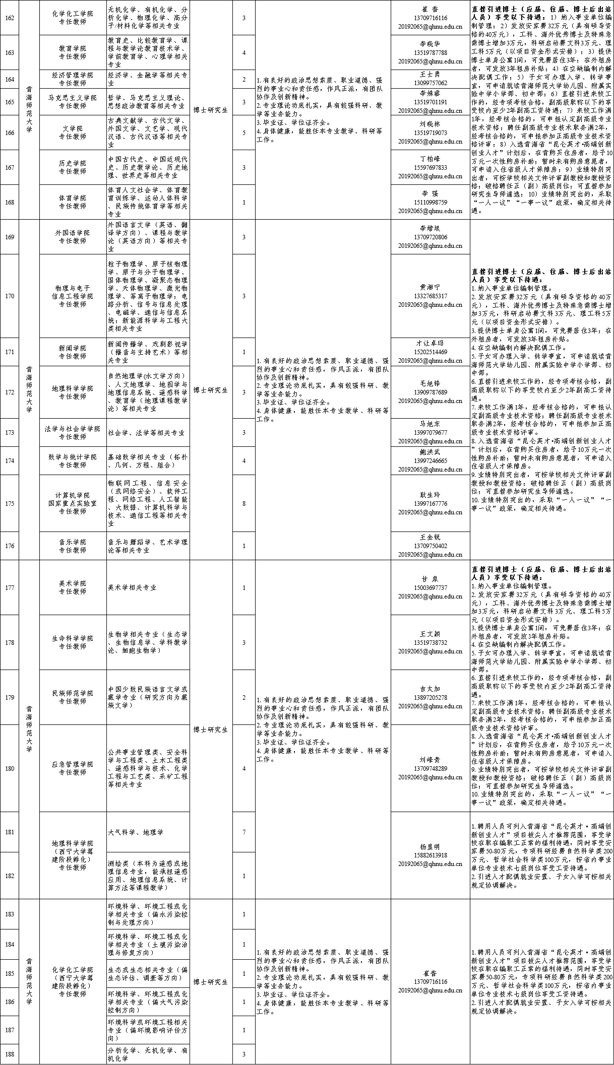 青海最新招聘信息全面解析