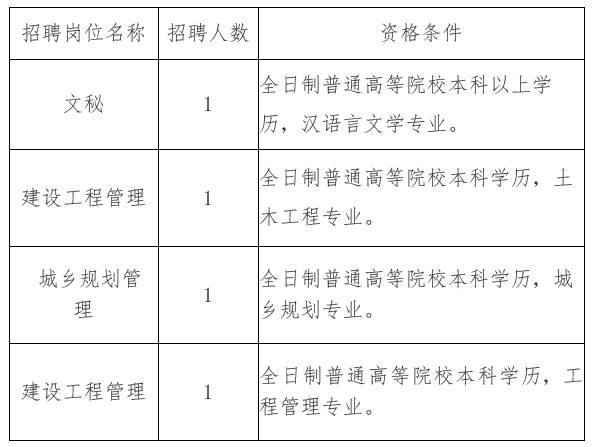 赤城县住房和城乡建设局最新招聘公告概览