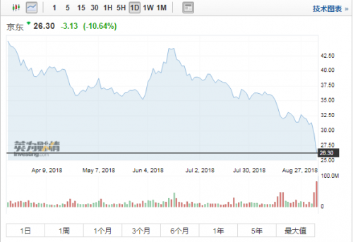 京东股价最新动态及市场走势与前景展望分析