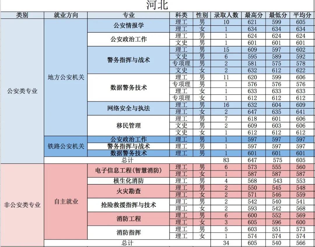 警校最新排名揭示中国警务教育的新格局