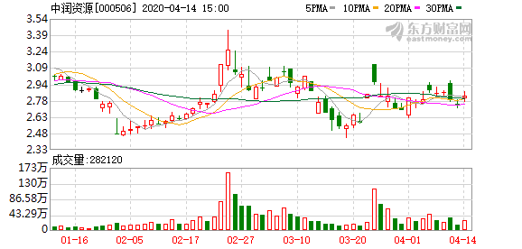 中润资源最新消息全面综述