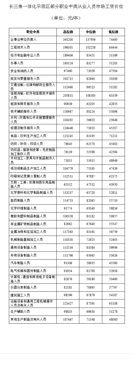 吴江市人力资源和社会保障局最新项目助力地方经济与社会保障事业协同发展