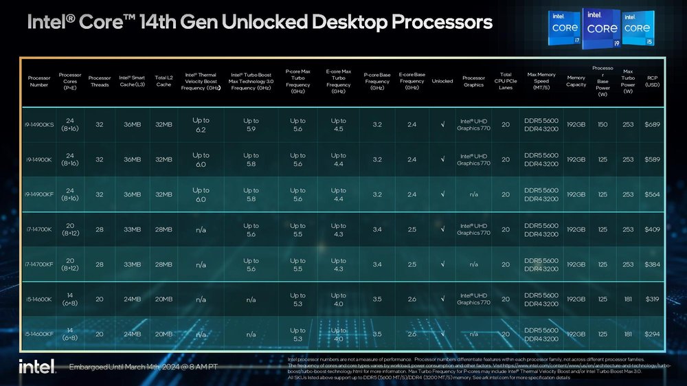 Intel最新CPU引领计算技术革新风潮