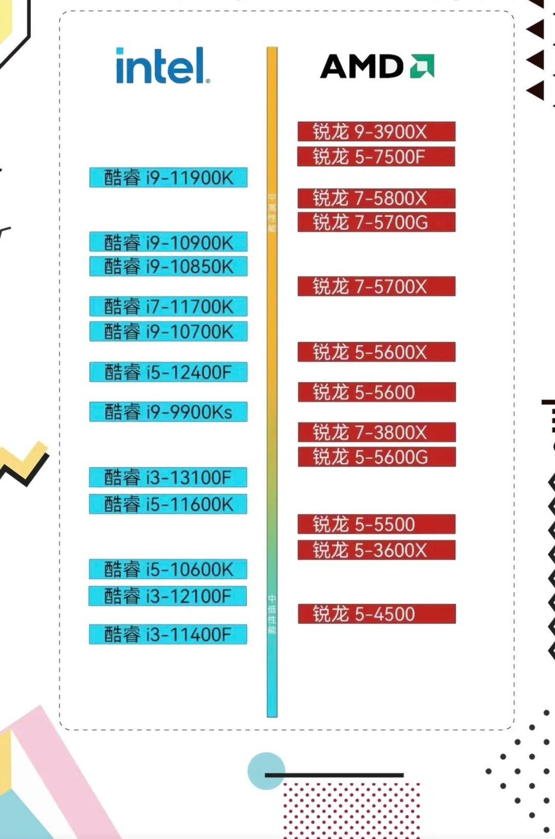 最新电脑CPU性能、技术与未来展望全面解析