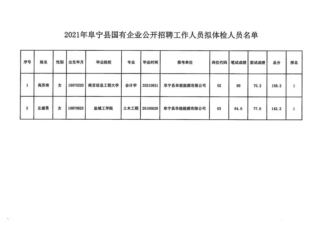 浅夏丿初晴 第2页