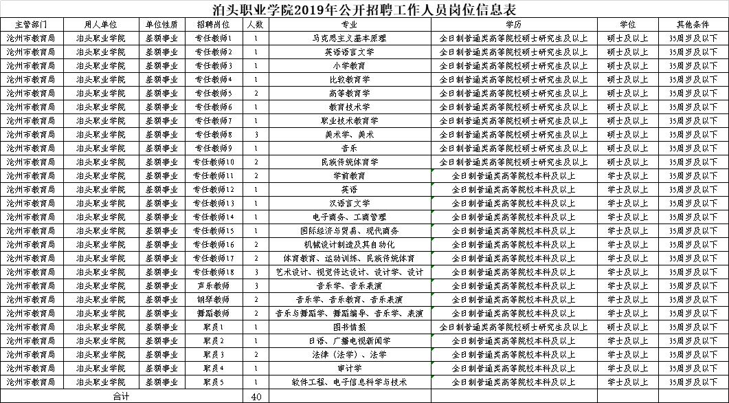 泊头吧最新招工信息