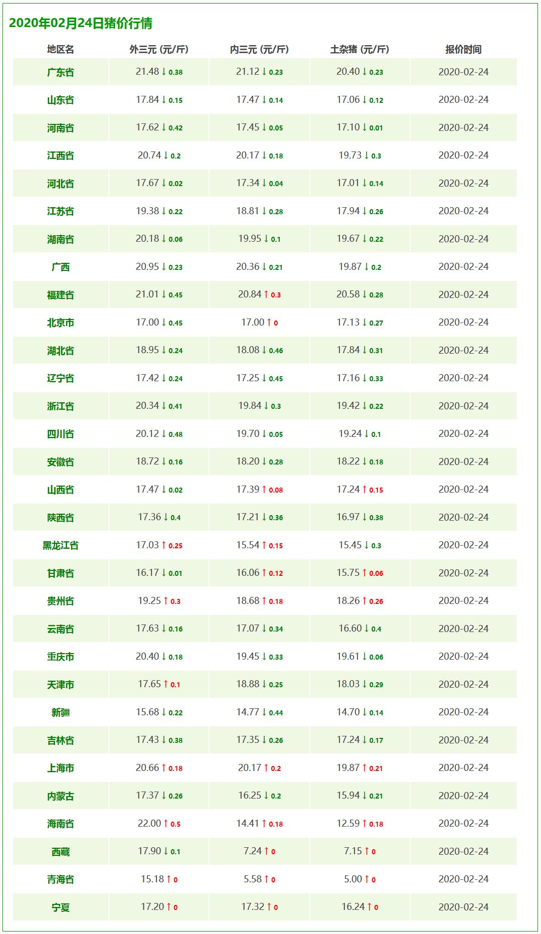 最新今日猪价涨跌表及分析概览