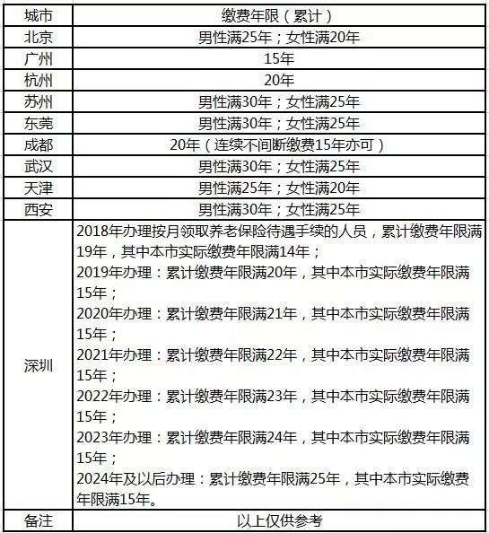 医保缴费年限最新规定及其深远影响分析