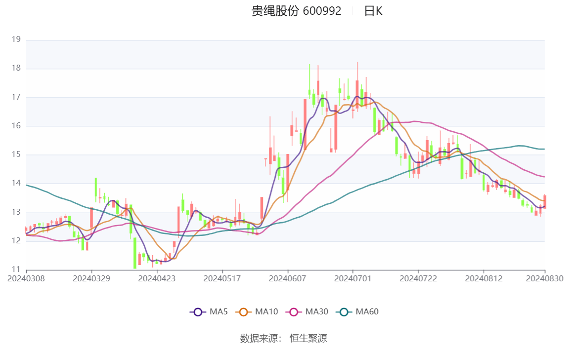 贵绳股份最新消息全面解读