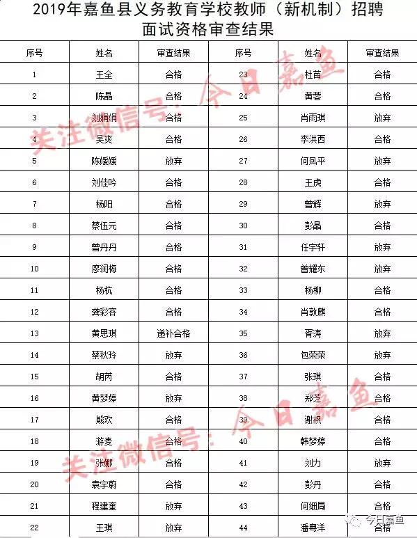 嘉鱼县人力资源和社会保障局项目最新进展及未来展望