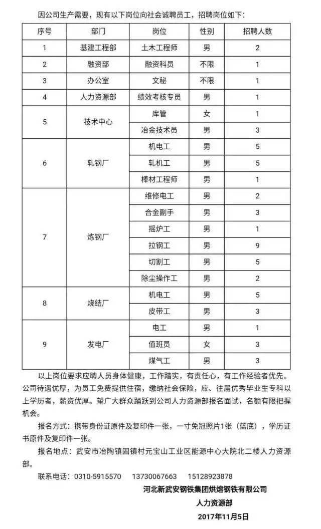 武安冀南钢铁最新招聘动态与职业机会深度探讨