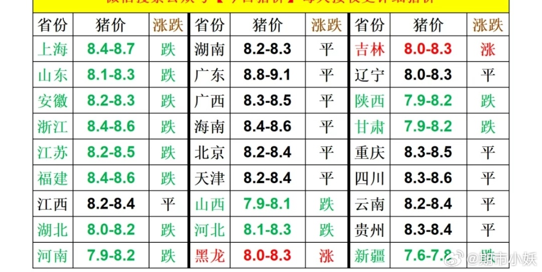 全国最新生猪价格表与影响因素深度解析