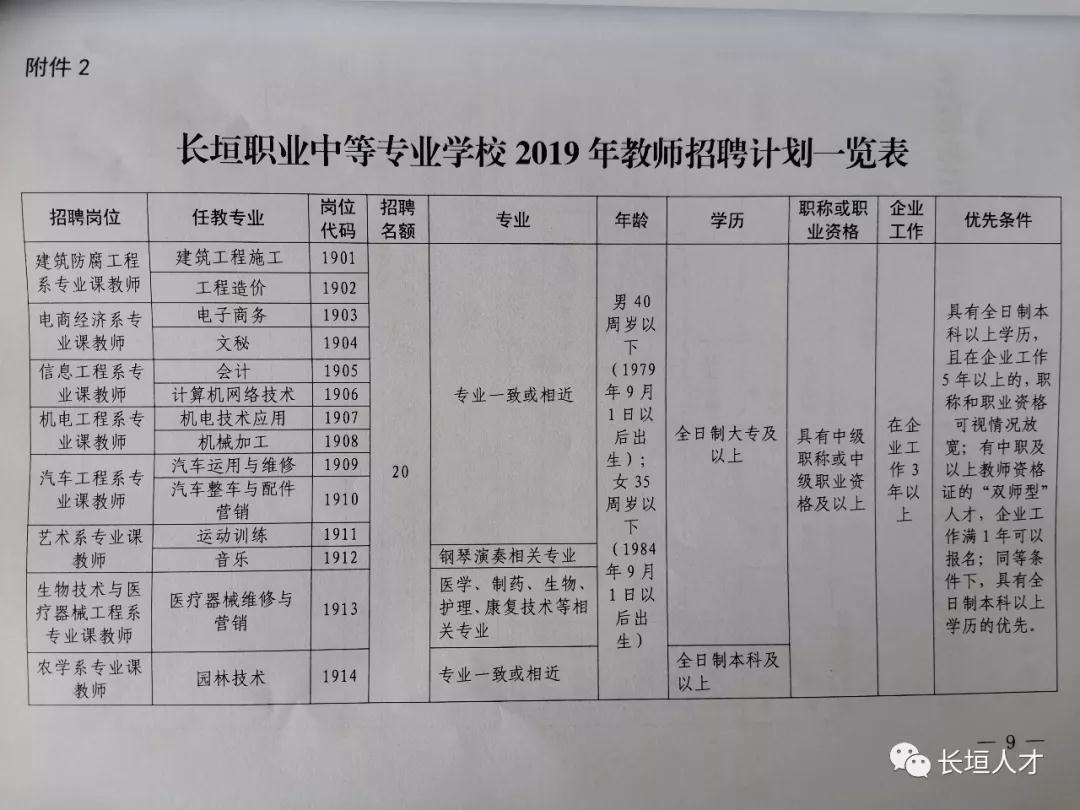 长垣最新招聘动态与职业发展机遇深度探讨