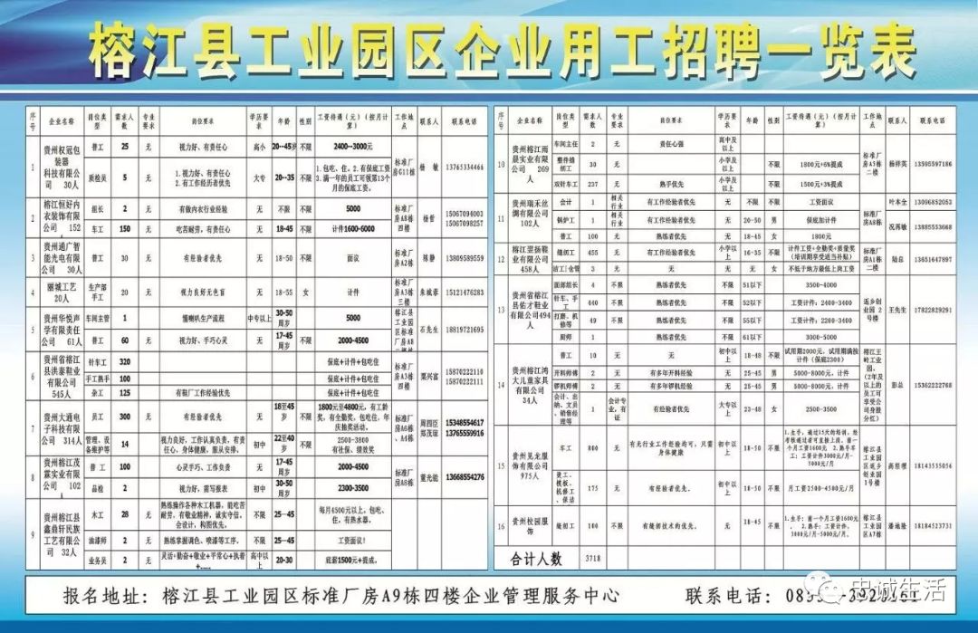 榕江最新招聘动态与职业发展机遇挑战解析