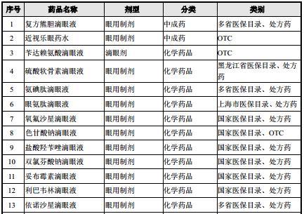 吉药控股最新消息全面解读与分析